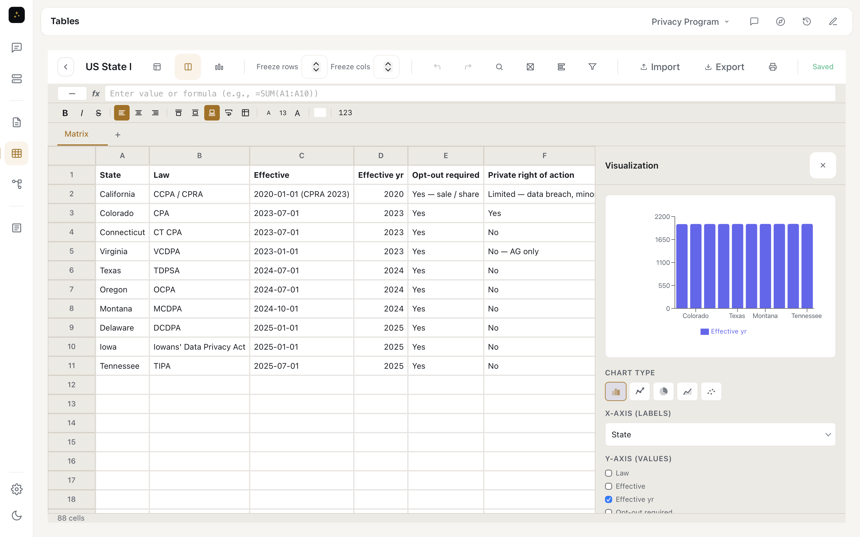 Data visualization — charts and graphs